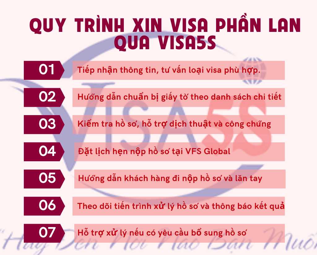Quy Trình Xin Visa Phần Lan Qua Dịch Vụ Uy Tín
