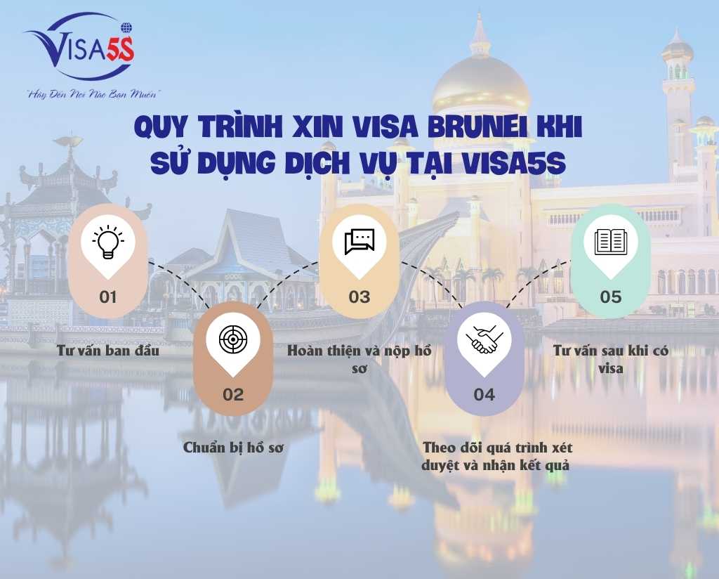 Quy Trình Xin Visa Brunei Khi Sử Dụng Dịch Vụ Tại Visa5S