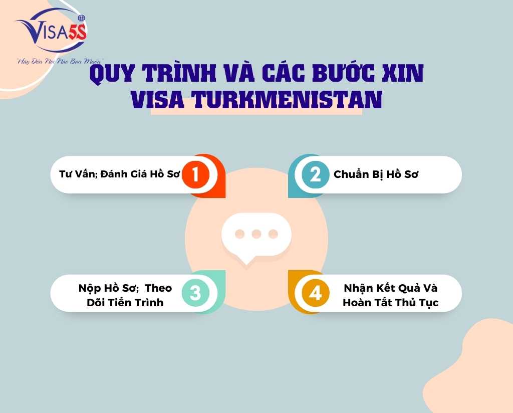 Quy Trình Và Các Bước Xin Visa Turkmenistan Khi Sử Dụng Dịch Vụ