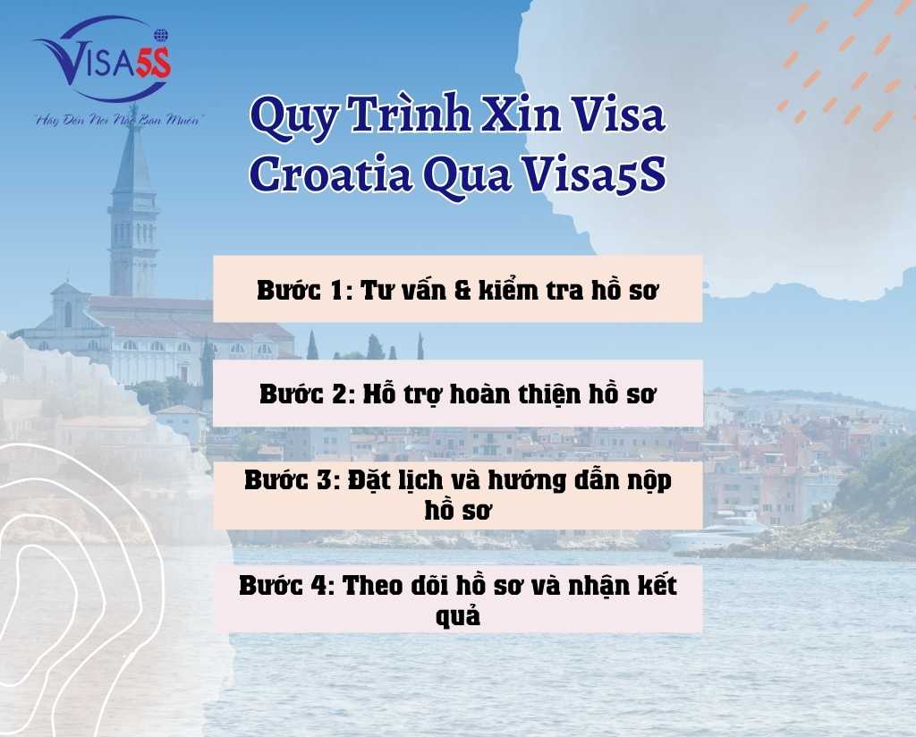 Quy Trình Xin Visa Croatia Qua Visa5S