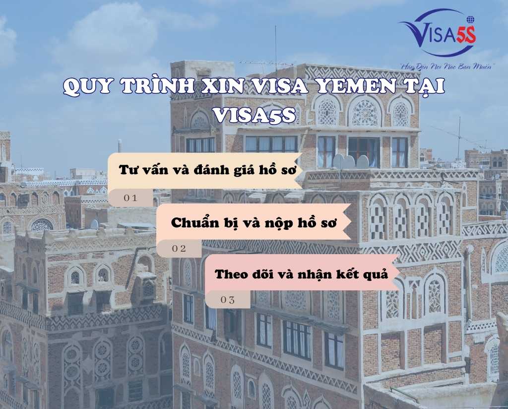 Quy Trình Xin Visa Yemen Qua Dịch Vụ Chuyên Nghiệp