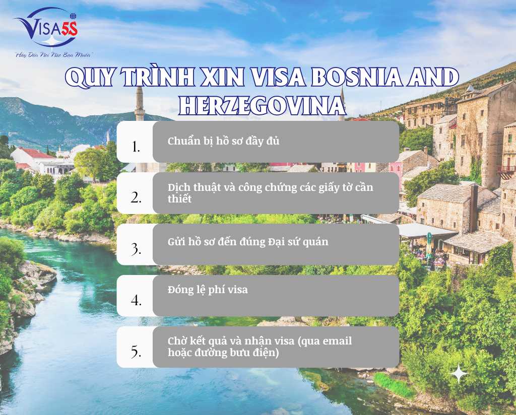 Quy Trình Xin Visa Bosnia and Herzegovina