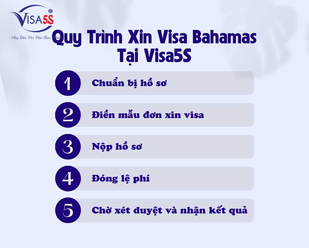 Quy Trình Xin Visa Bahamas Tại Visa5S