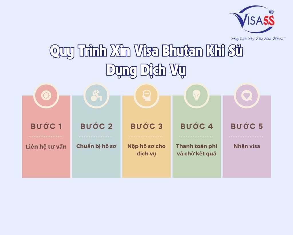 Quy Trình Xin Visa Bhutan Khi Sử Dụng Dịch Vụ