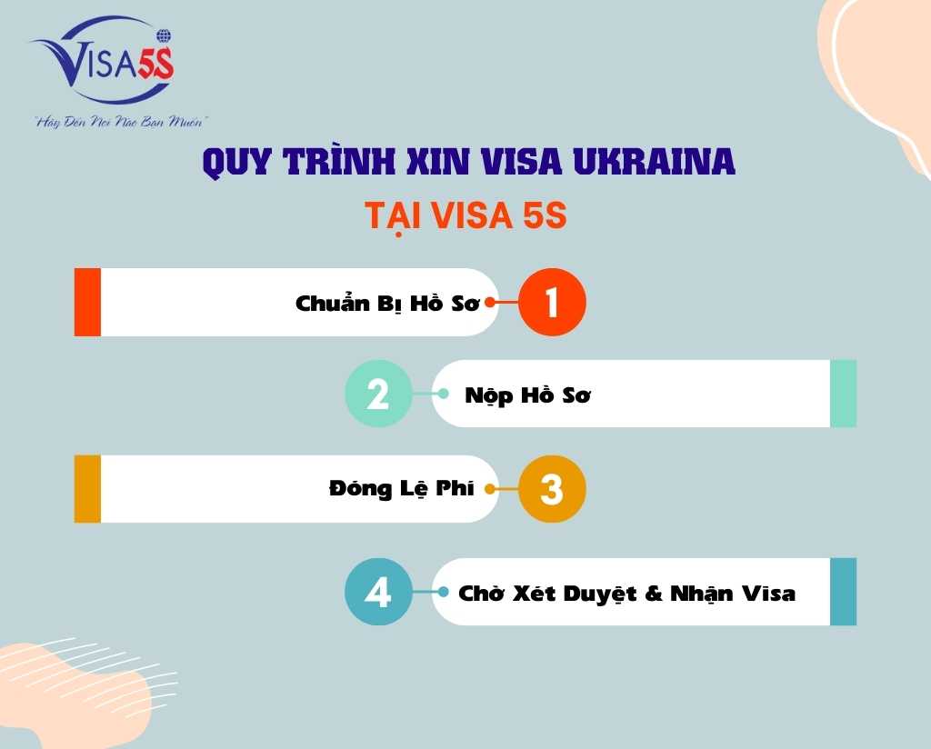 Quy Trình Xin Visa Ukraina – Hướng Dẫn Chi Tiết