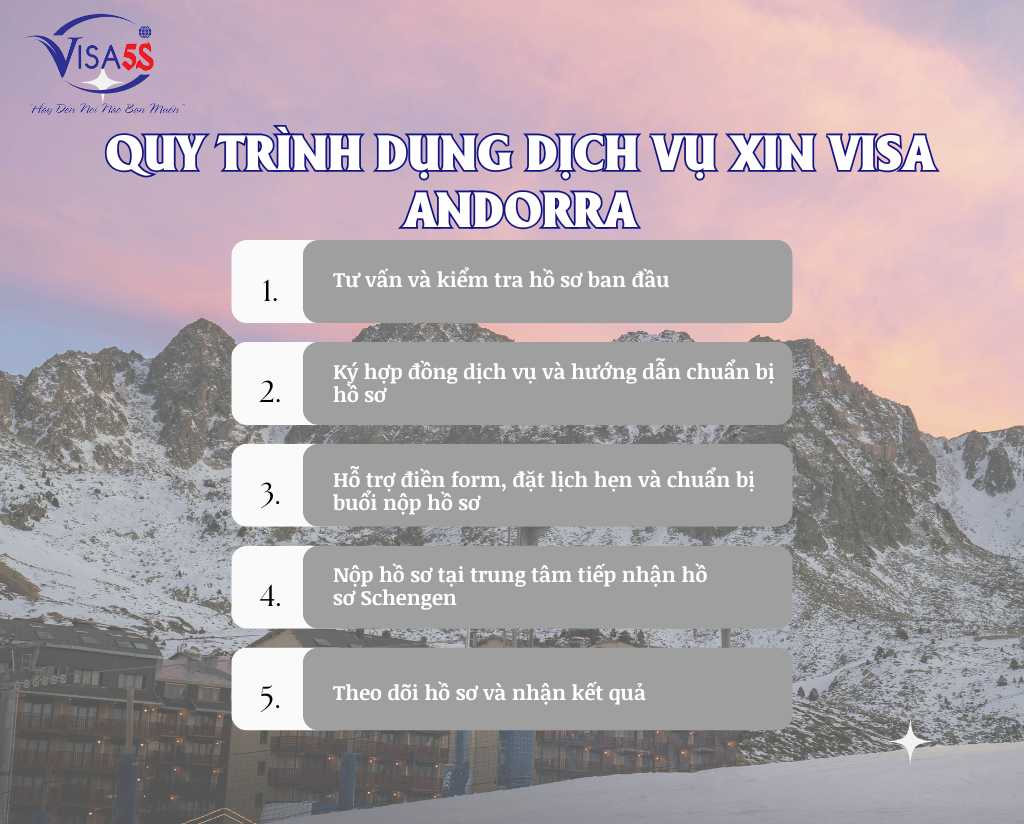 Quy trình dụng dịch vụ xin visa Andorra