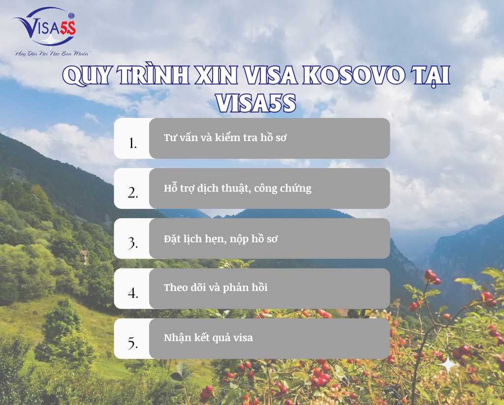 Quy Trình Xin Visa Kosovo Tại Visa5S