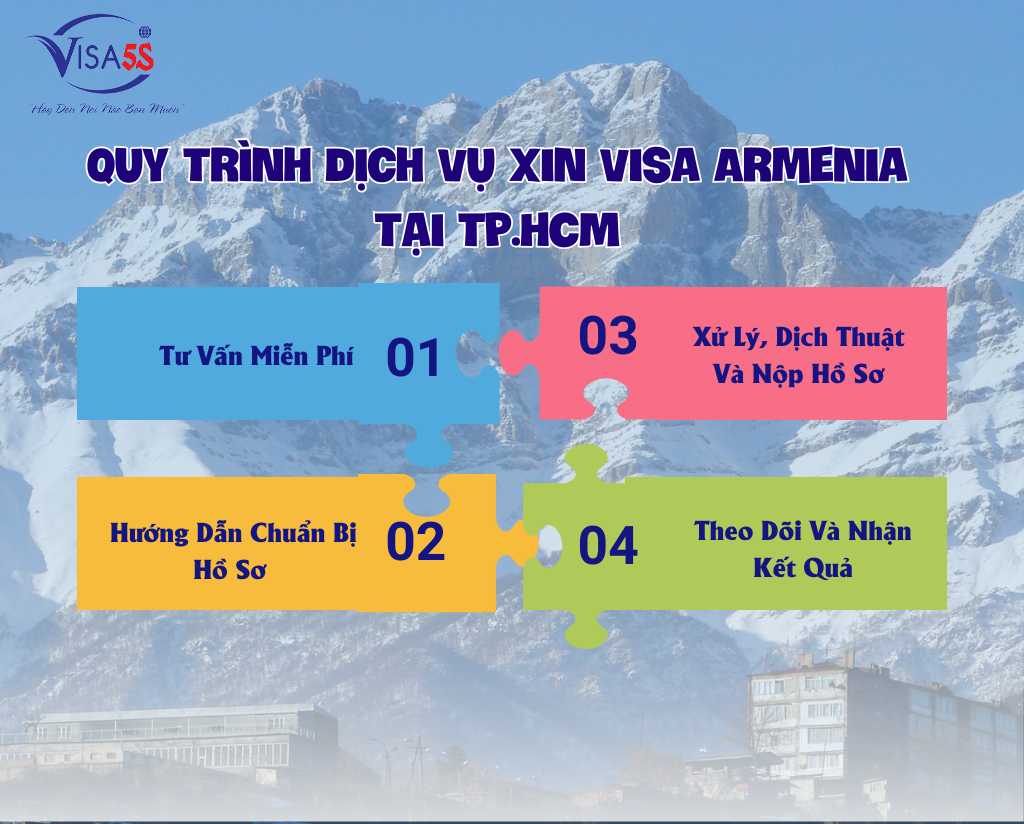 Quy Trình Dịch Vụ Xin Visa Armenia Tại TP.HCM