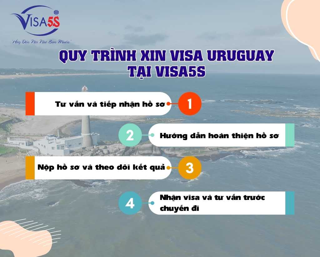 Quy trình xin visa Uruguay tại Visa5S