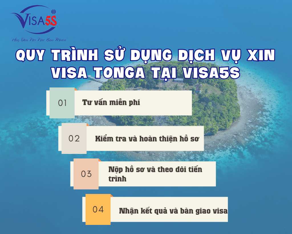Quy Trình Sử Dụng Dịch Vụ Xin Visa Tonga Tại Visa5S