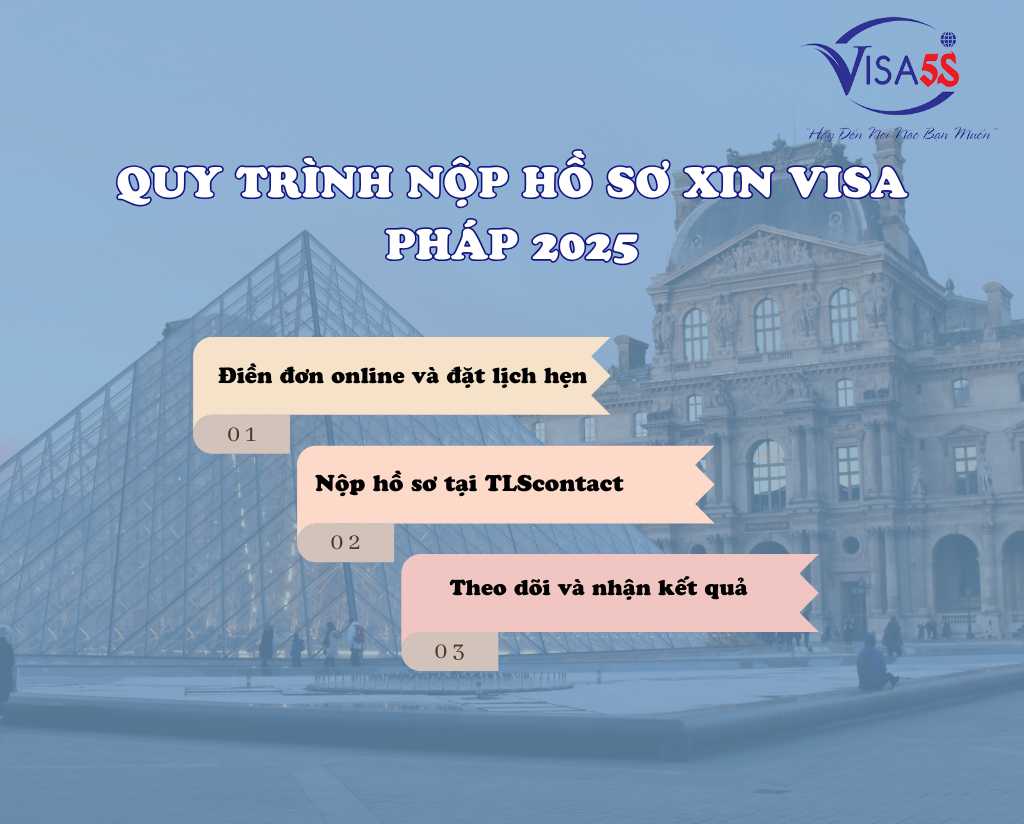 Quy Trình Nộp Hồ Sơ Xin Visa Pháp 2025