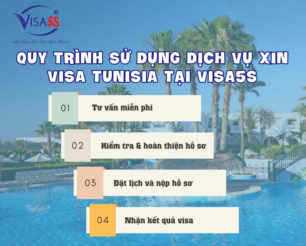 Quy Trình Sử Dụng Dịch Vụ Xin Visa Tunisia Tại Visa5S