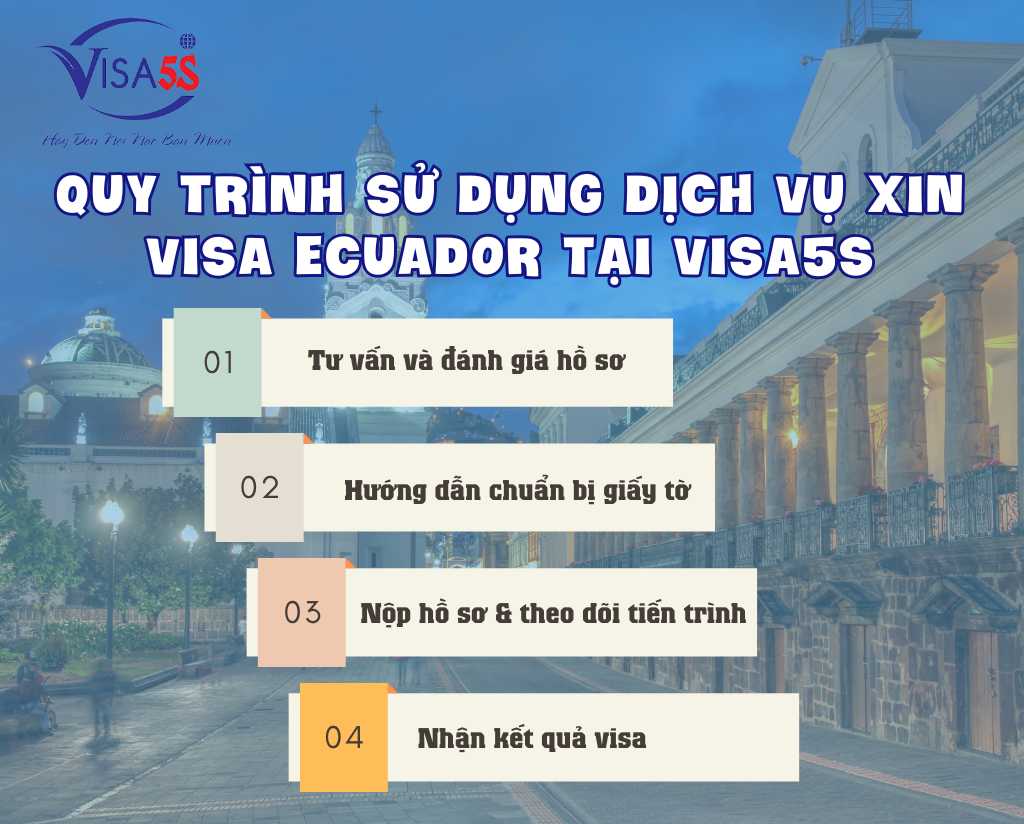 Quy Trình Sử Dụng Dịch Vụ Xin Visa Ecuador Tại Visa5S