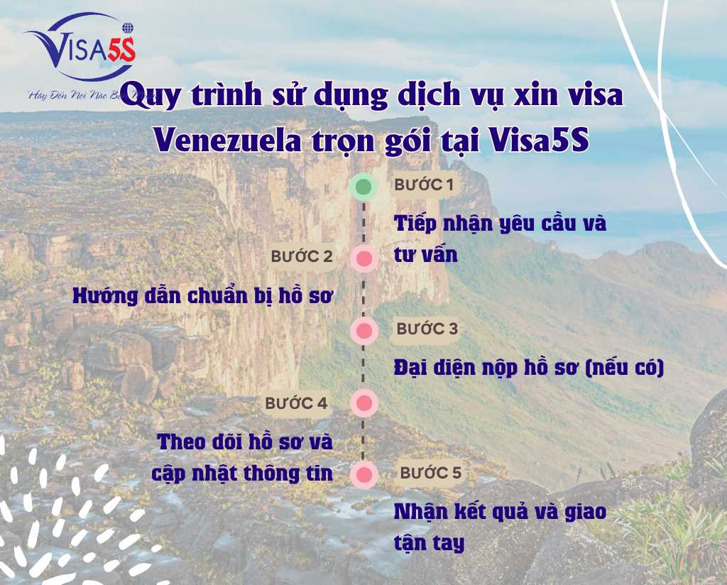 Quy trình sử dụng dịch vụ xin visa Venezuela trọn gói tại Visa5S