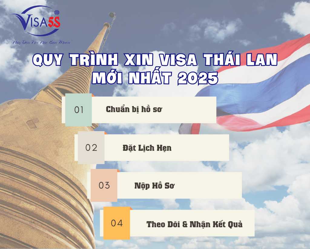 Quy Trình Xin Visa Thái Lan Mới Nhất 2025
