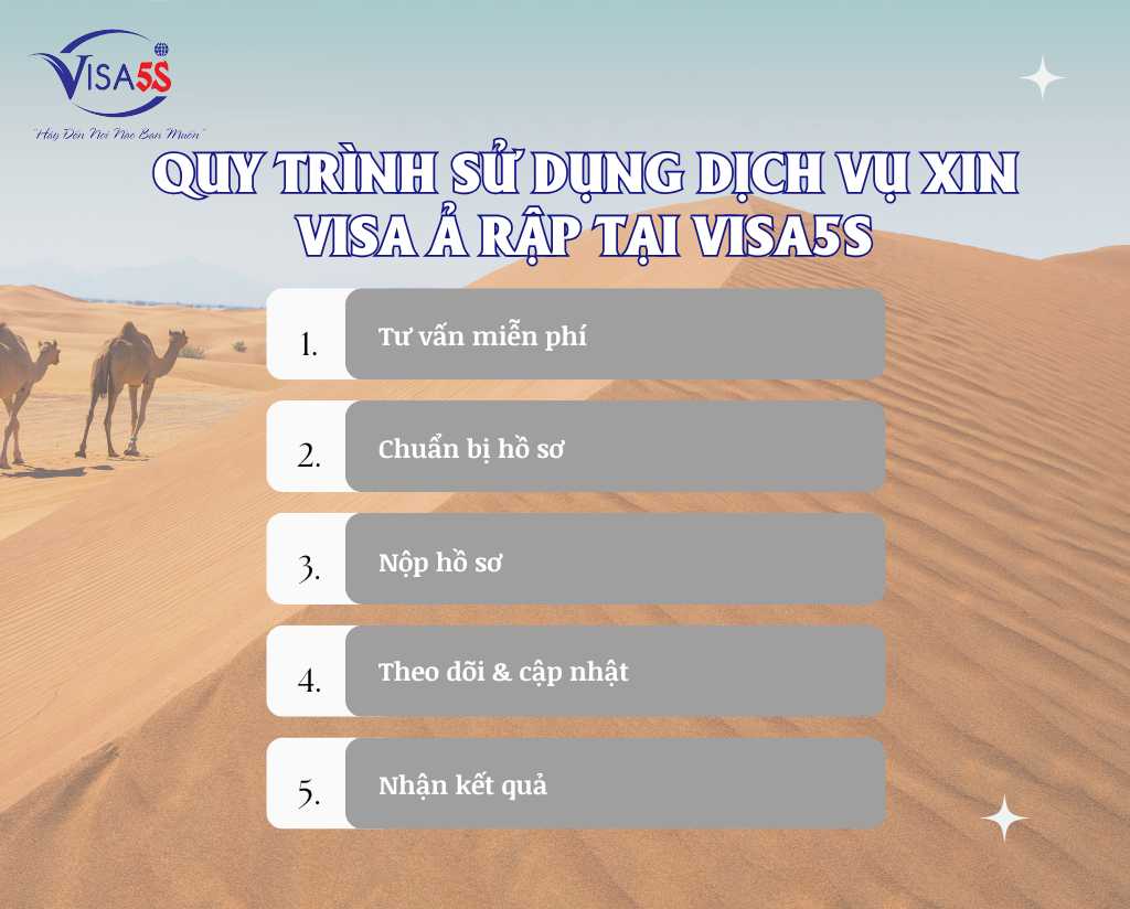Quy Trình Sử Dụng Dịch Vụ Xin Visa Ả Rập Tại Visa5S