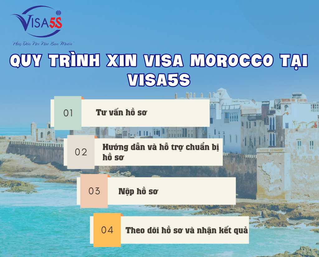 Quy Trình Xin Visa Morocco Tại Visa5S