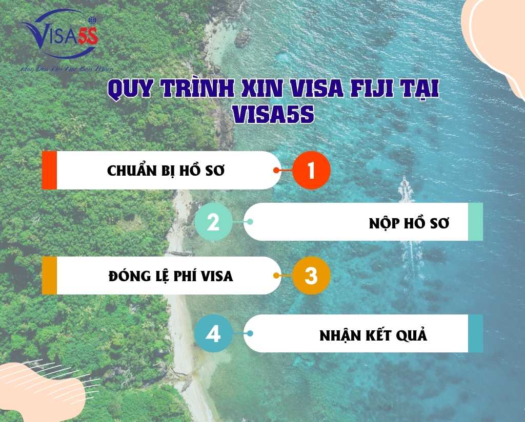 Quy Trình Xin Visa Fiji Tại Visa5S