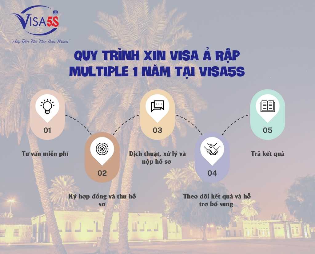 Quy Trình Xin Visa Ả Rập Multiple 1 Năm Tại Visa5S