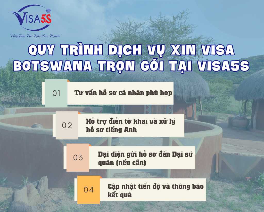 Quy Trình Dịch Vụ Xin Visa Botswana Trọn Gói Tại Visa5S