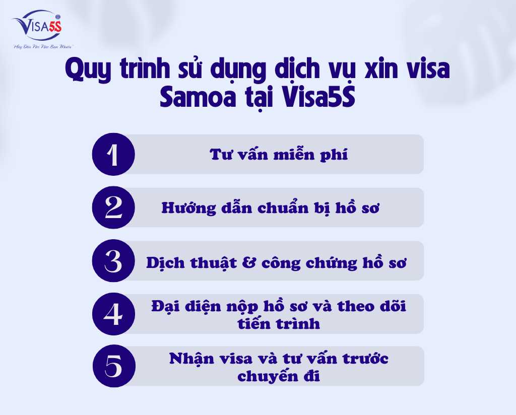Quy trình sử dụng dịch vụ xin visa Samoa tại Visa5S