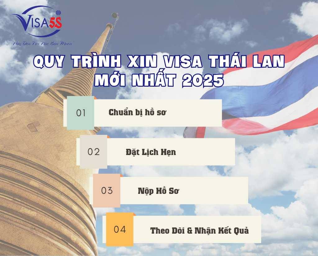Thủ Tục Xin Visa Thái Lan Mới Nhất 2025: Hướng Dẫn Từ A-Z 12 Quy Trình Xin Visa Thái Lan Mới Nhất 2025