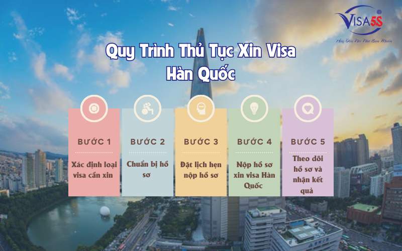Quy trình làm thủ tục xin visa Hàn Quốc mới nhất