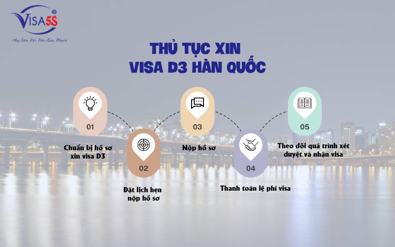 Quy trình xin Visa D3 hàn quốc chi tiết