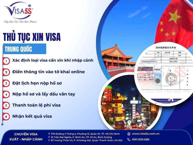 Visa Trung Quốc 2025: Hồ sơ & Lệ phí, Quy trình mới nhất 14 Quy trình thủ tục xin visa đi Trung Quốc mới nhất