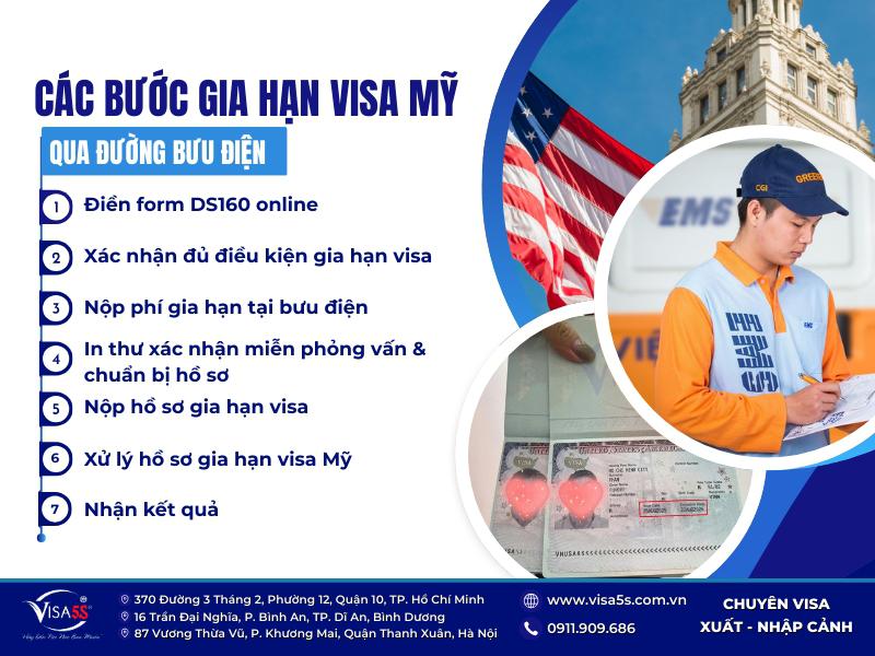 Quy trình thủ tục gia hạn visa mỹ chi tiết