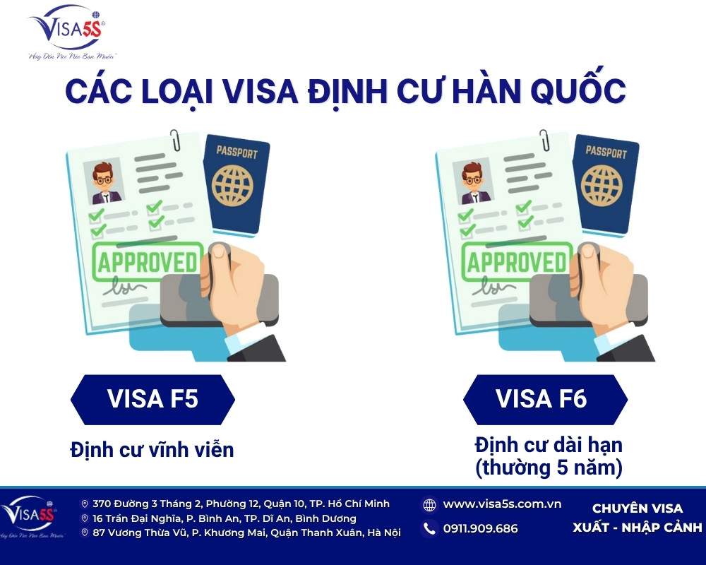 Các loại visa định cư hàn Quốc