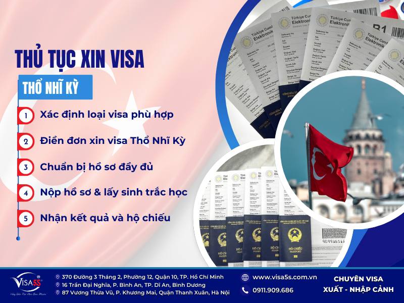 Quy trình thủ tục xin visa Thổ Nhĩ Kỳ chi tiết
