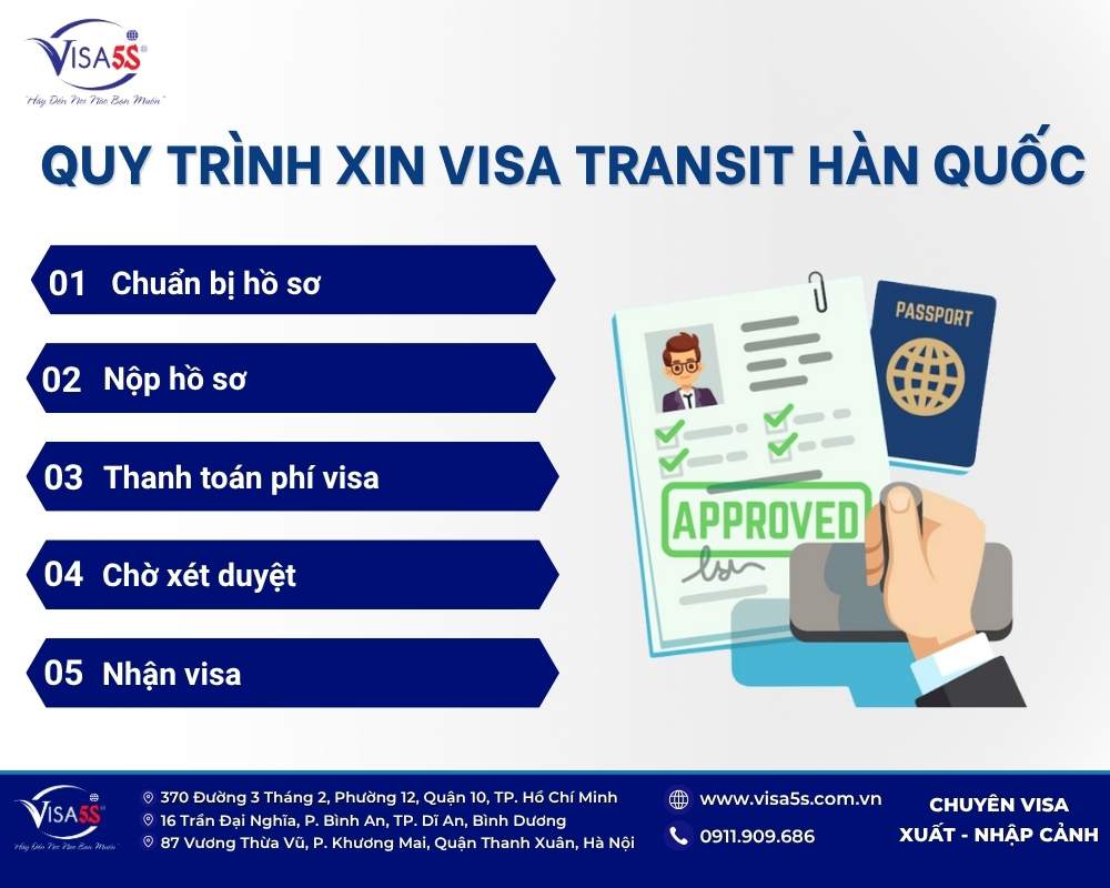 Visa transit Hàn Quốc 2025: Hồ sơ & Quy trình mới nhất 12 visa transit han quoc 4