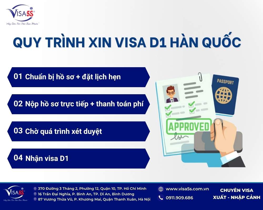 Quy trình thủ tục xin visa D1 Hàn Quốc