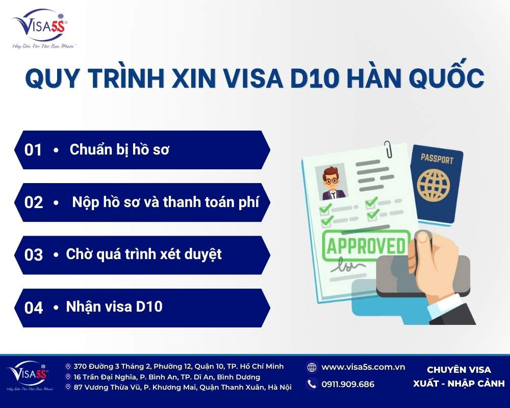 Thủ tục xin visa D10 Hàn Quốc