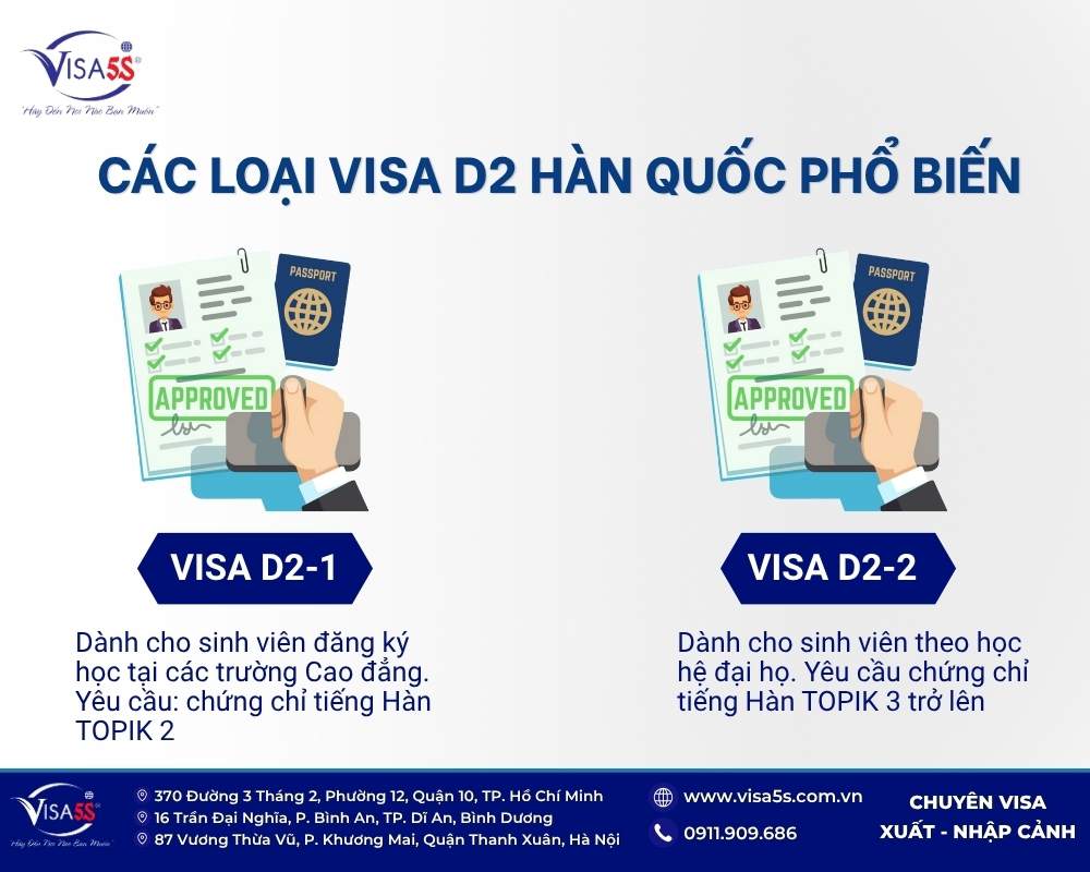 Có 2 loại visa D2 Hàn Quốc