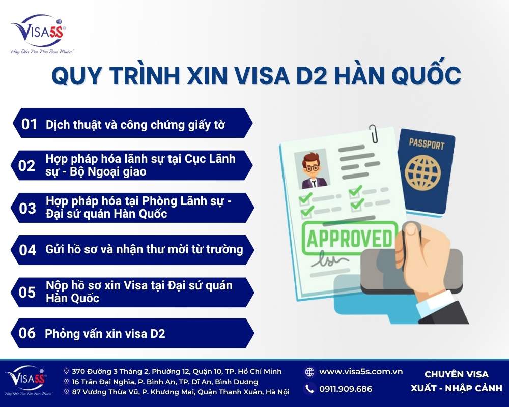 Thủ tục xin visa D2 Hàn Quốc