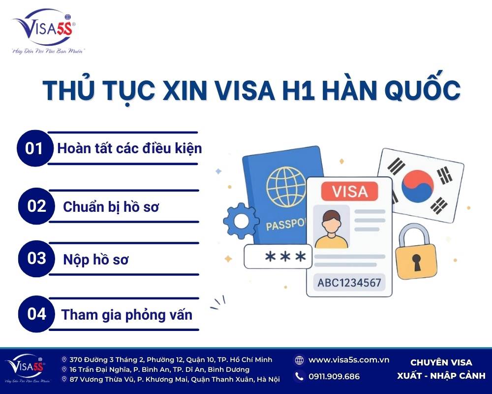 Thủ tục xin visa H1 Hàn Quốc