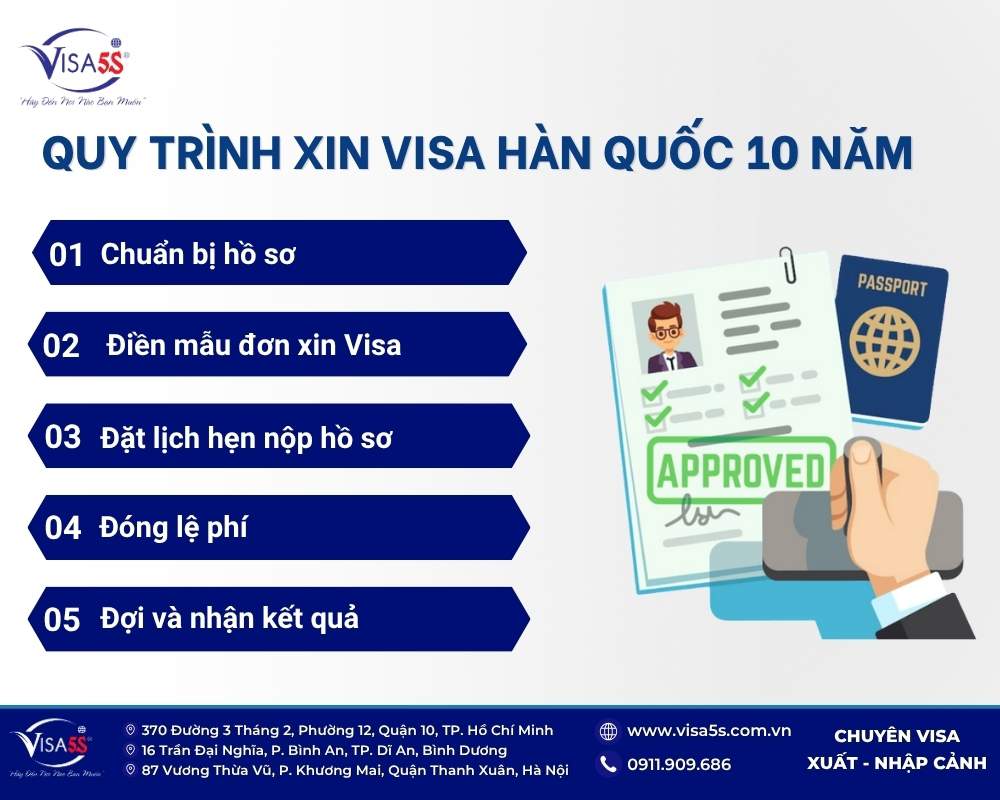 Quy trình thủ tục xin visa Hàn Quốc 10 năm